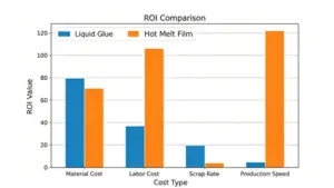 Cost Comparison of Adhesive Film and Adhesive