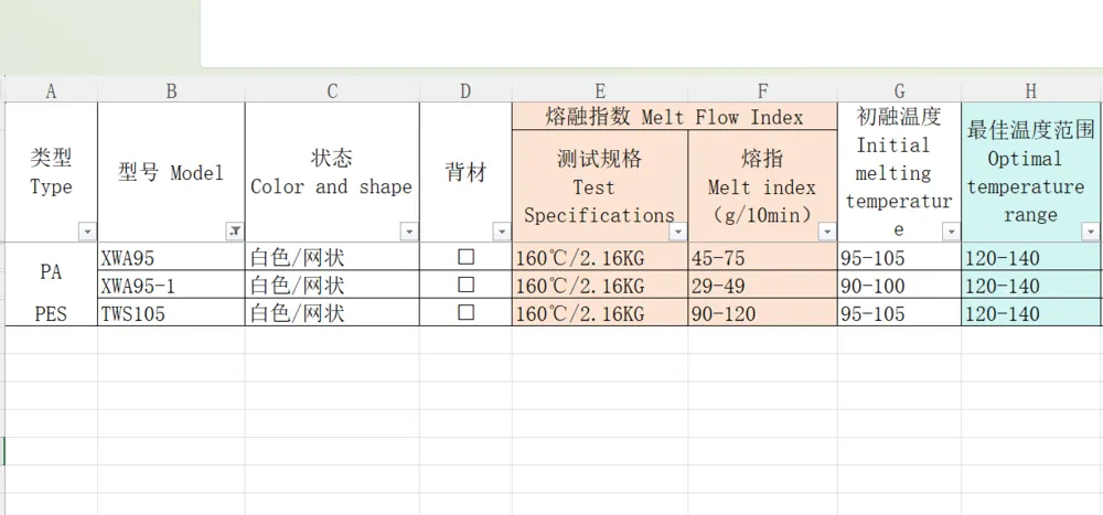 xwa95 vs tws105 temperature comparison chart